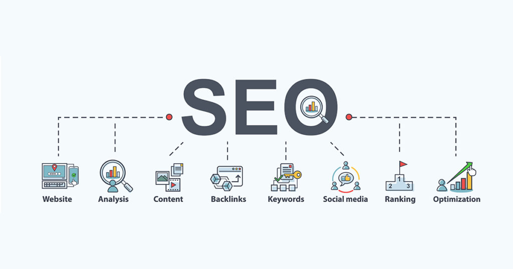 Why Is Seo Important