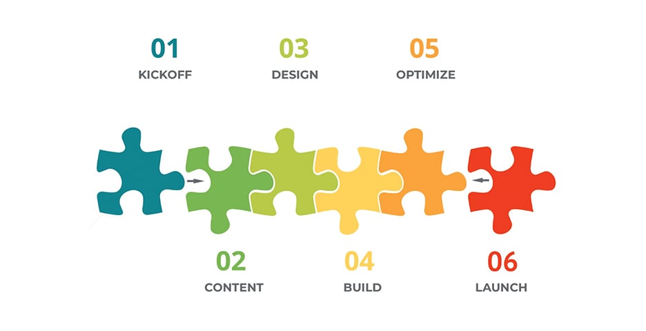 Web Design Process